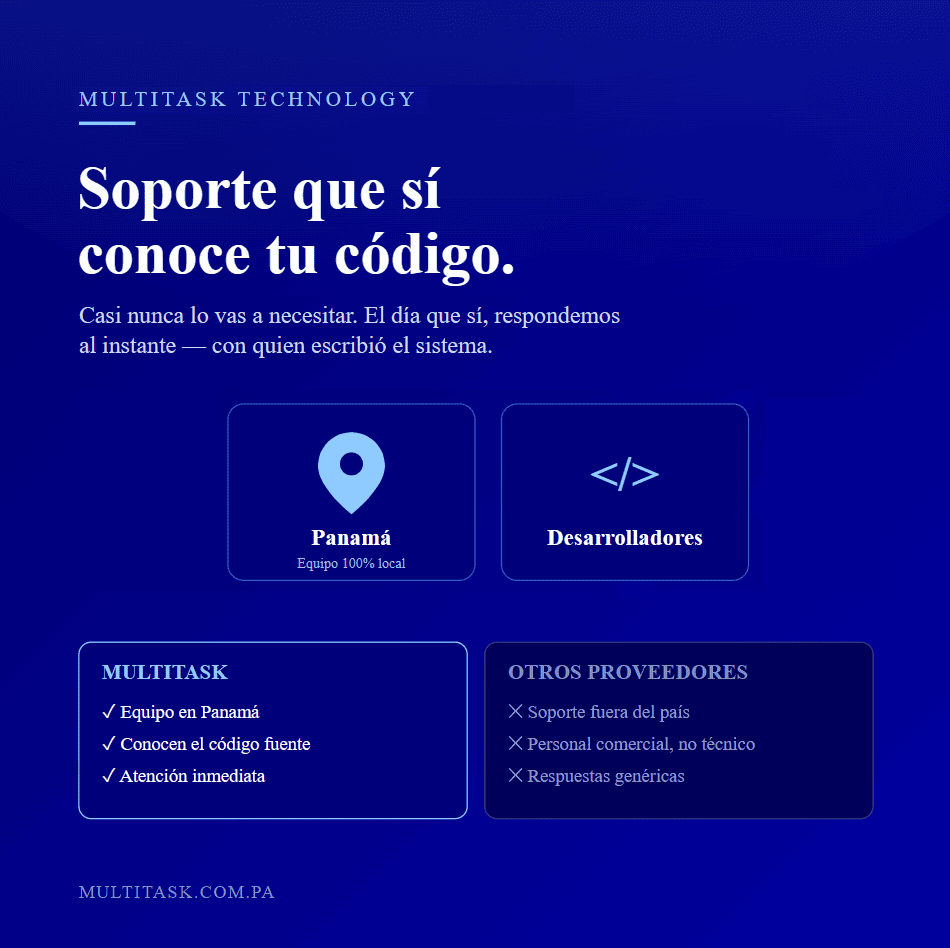 codigo